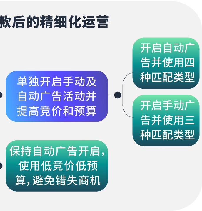 「低倉儲成本+海量ASIN」模式如何破局！