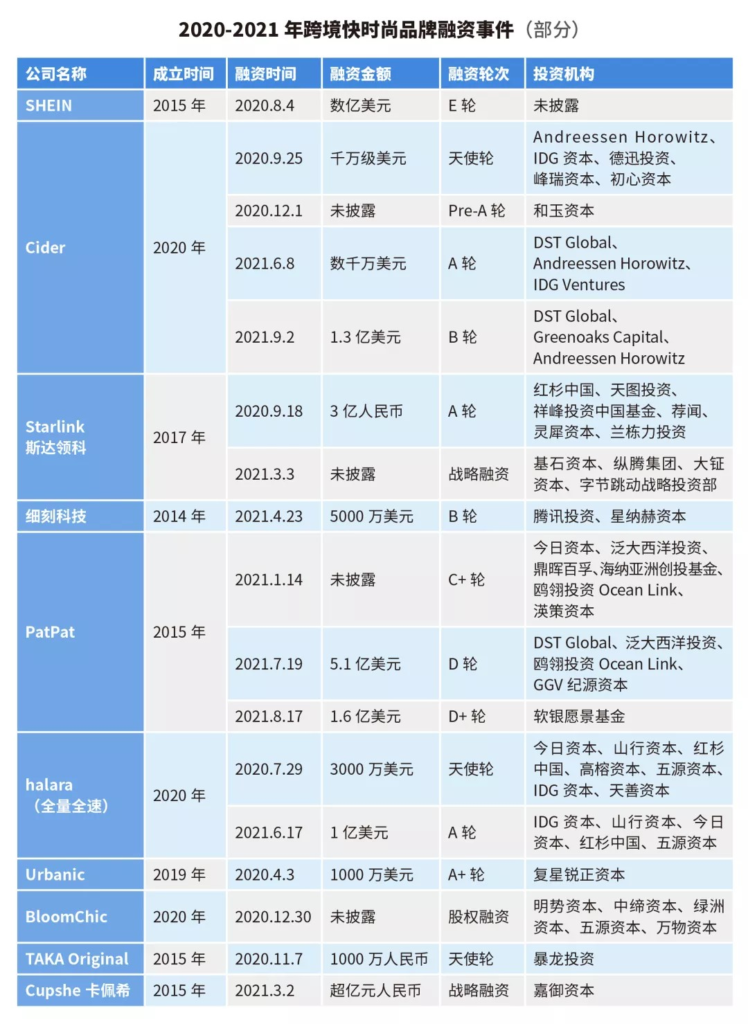 SHEIN依然很火，它的“学徒”冰凉