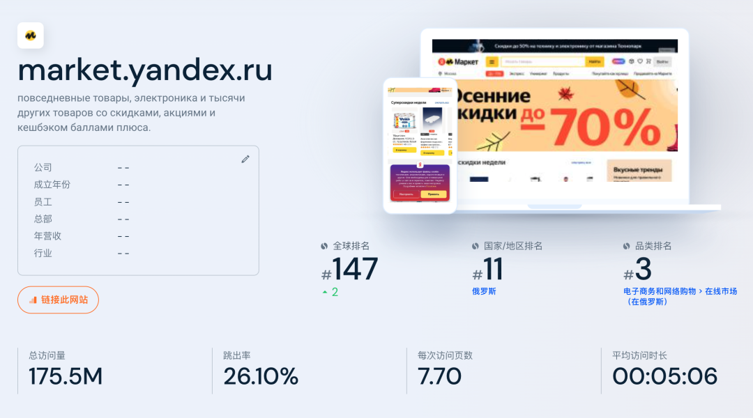 海外电商平台流量数据查询网站：TEMU、ozon、coupang的流量数据到底怎么样？
