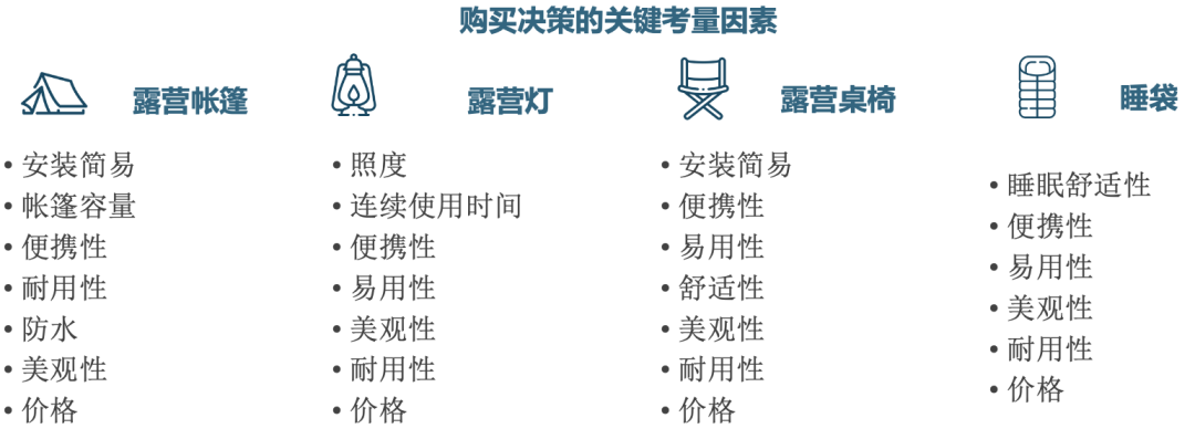 日本汽配卖疯了!市场规模将达144.6亿美元!亚马逊还有哪些赛道在爆发?