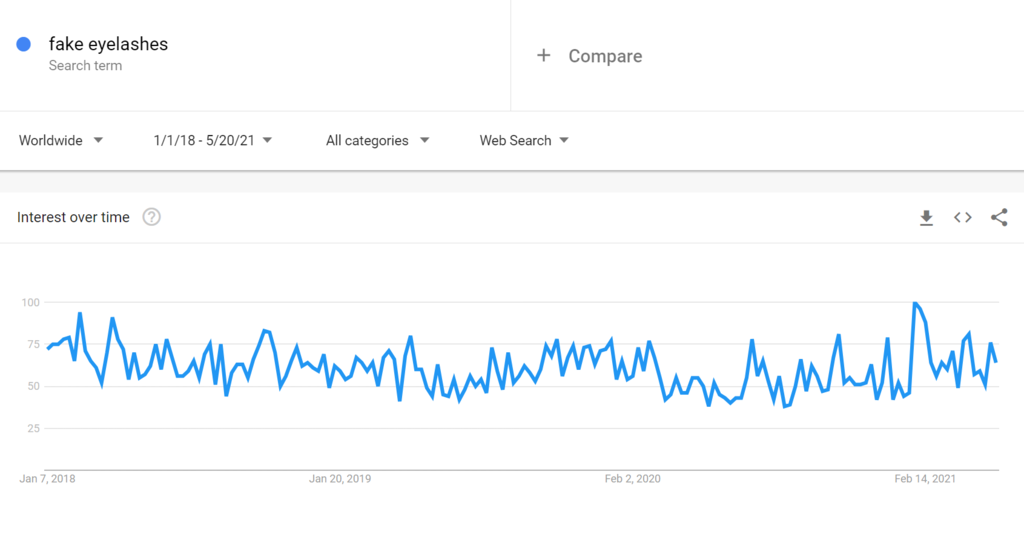 年底冲销冠!这35个热门利基产品不得不看