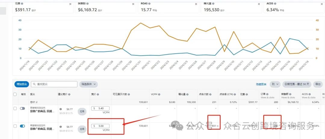超级干货！展示型推广归因问题研究报告