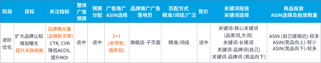 「轻量化思维」从点到面，将单次转化变为持续转化！