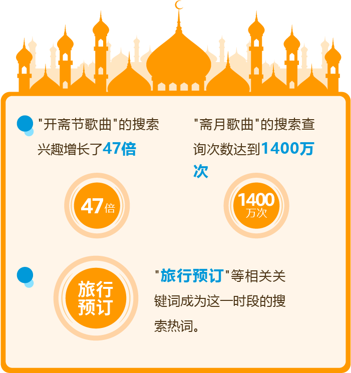 假期购物两不误！亚马逊中东站3月流量狂欢，抓住开端机遇