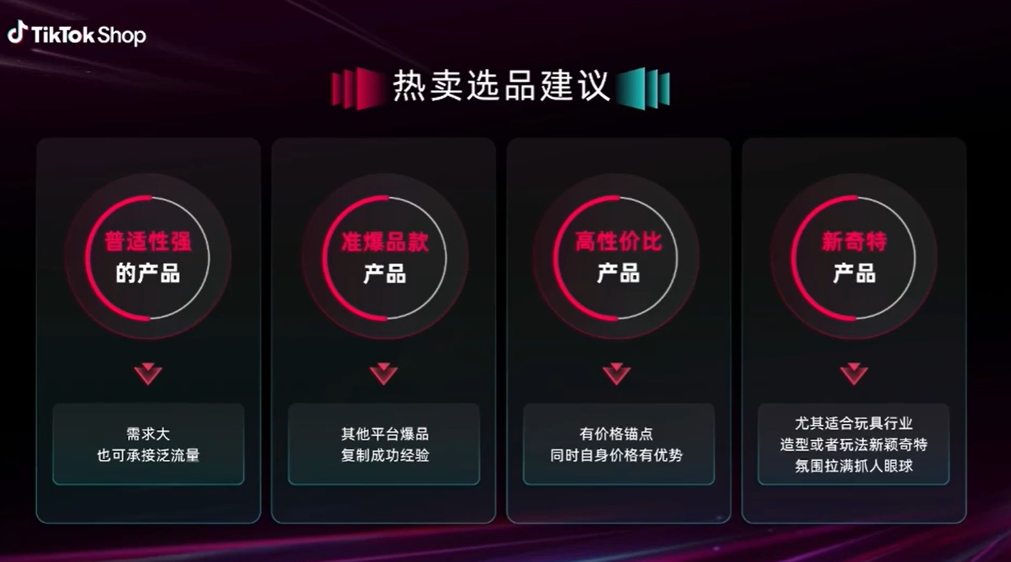 日销0—万单仅50天！TikTok东南亚“新手起量”实战复盘