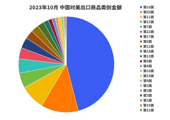 美方服软不再“脱钩”?中美外贸数据分析!