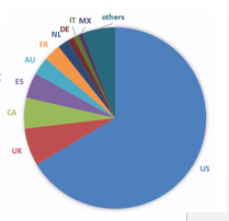 打开市场的金钥匙，这些产品必不可少！
