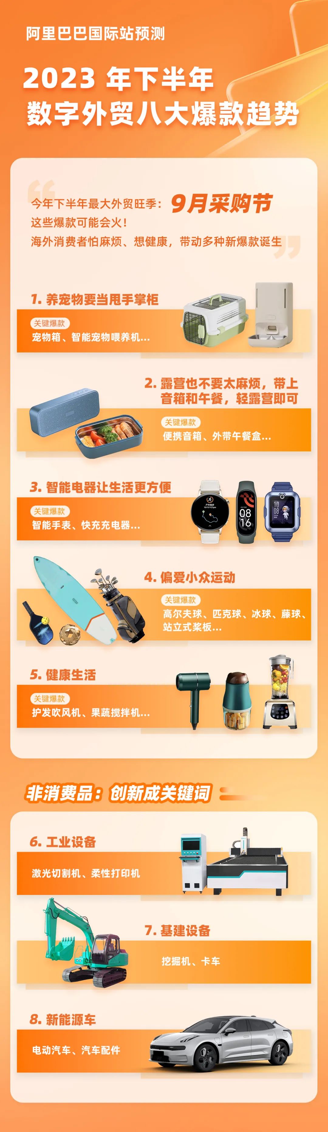 2023下半年8大海外爆款预测，来了！