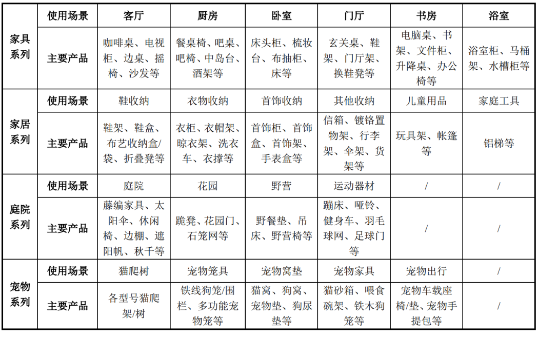 在亚马逊卖了36亿后，致欧失去了漂亮曲线