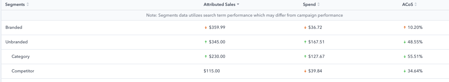 回顾2022年AI广告引擎为中国跨境卖家注入的新活力