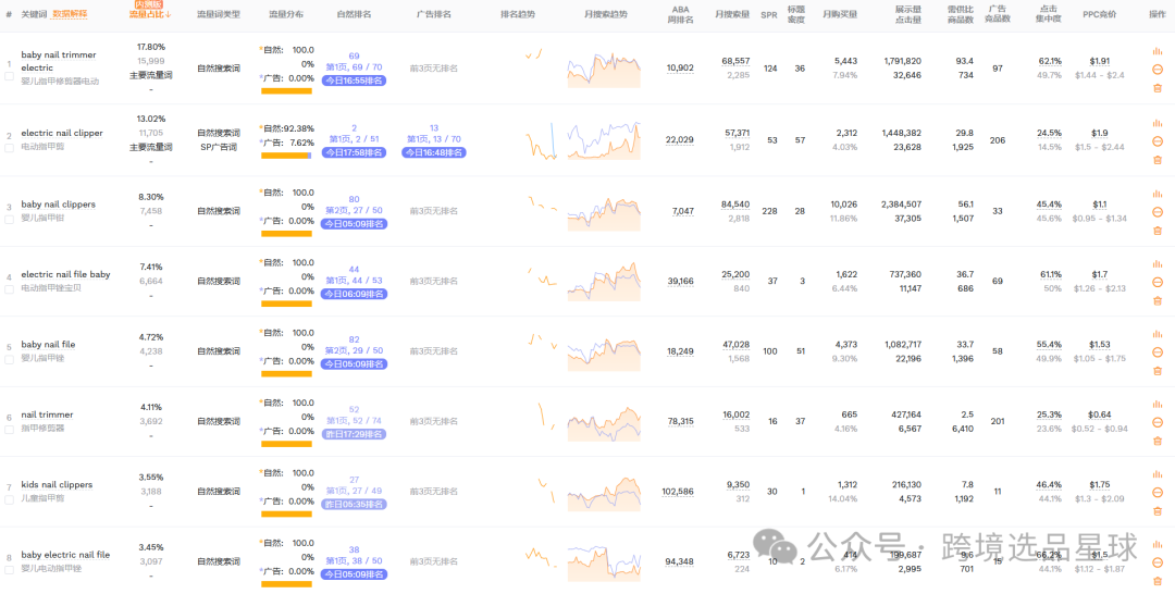 亚马逊选品热门产品第53期，2025年电动指甲剪数据分析报告请查收