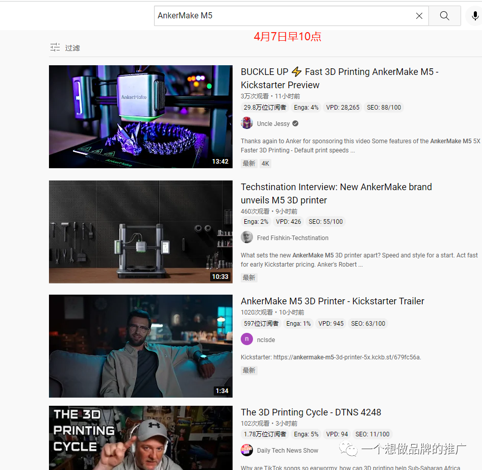 Anker 860万美元的3D打印机众筹项目,营销手法拆解