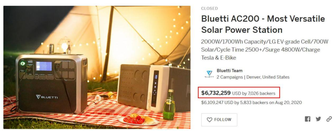 跨境电商爆款新玩法：聊一聊众筹平台！