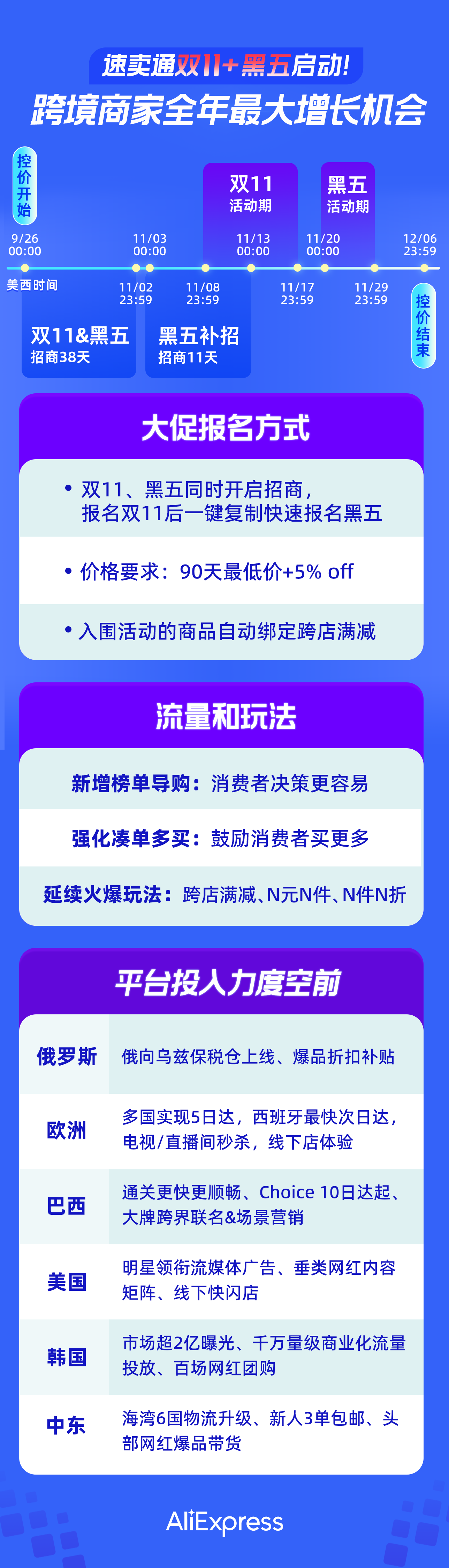 纯干货！一文看懂2023年速卖通双11，抓住全年最大爆发机会！