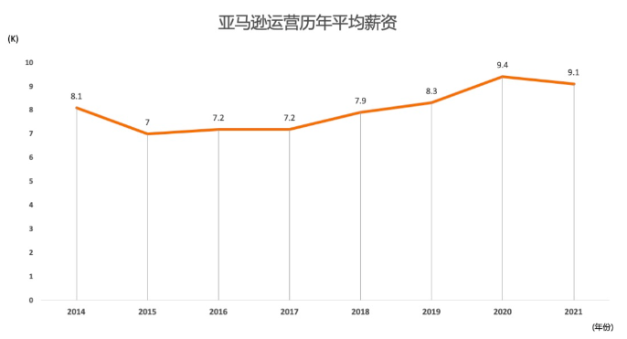 运营裁员潮结束！招聘量开始上涨