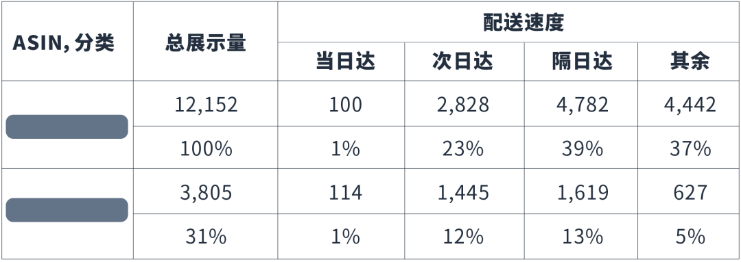 亚马逊上线《全系商品搜索表现》和《搜索词表现》两大新报告！透视关键词利器