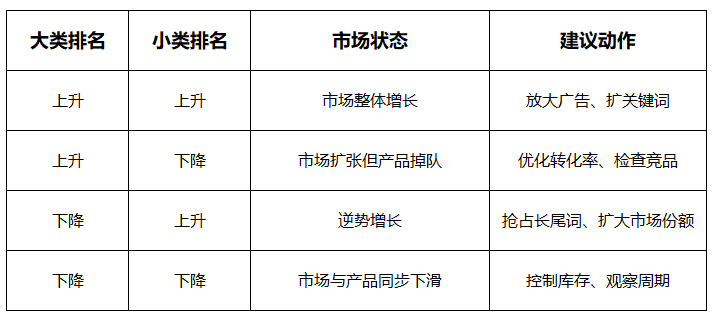 亚马逊销量突然涨了?搞不清楚原因,早晚要跌