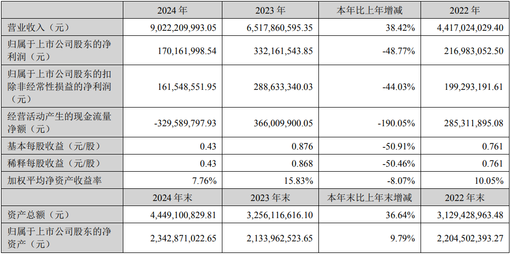 不能比！2024年易佰网络有近1000个亚马逊店铺