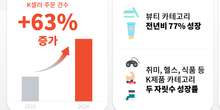 Shopee母公司利润大涨，电商业务成顶梁柱