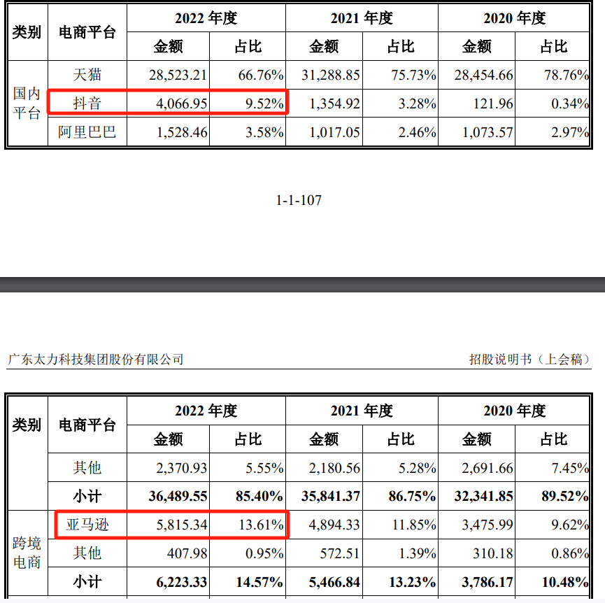 亚马逊收纳袋大卖年售4000万个,上市前承认曾刷单