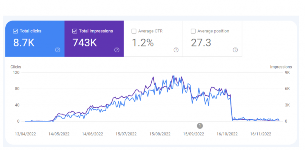 ChatGDP 会怎样改变海外营销?内容产出,用户互动和创意生成-深度长文