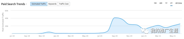 案例分享：Caraway Home 如何通过 Google Ads 每月销售20万美元