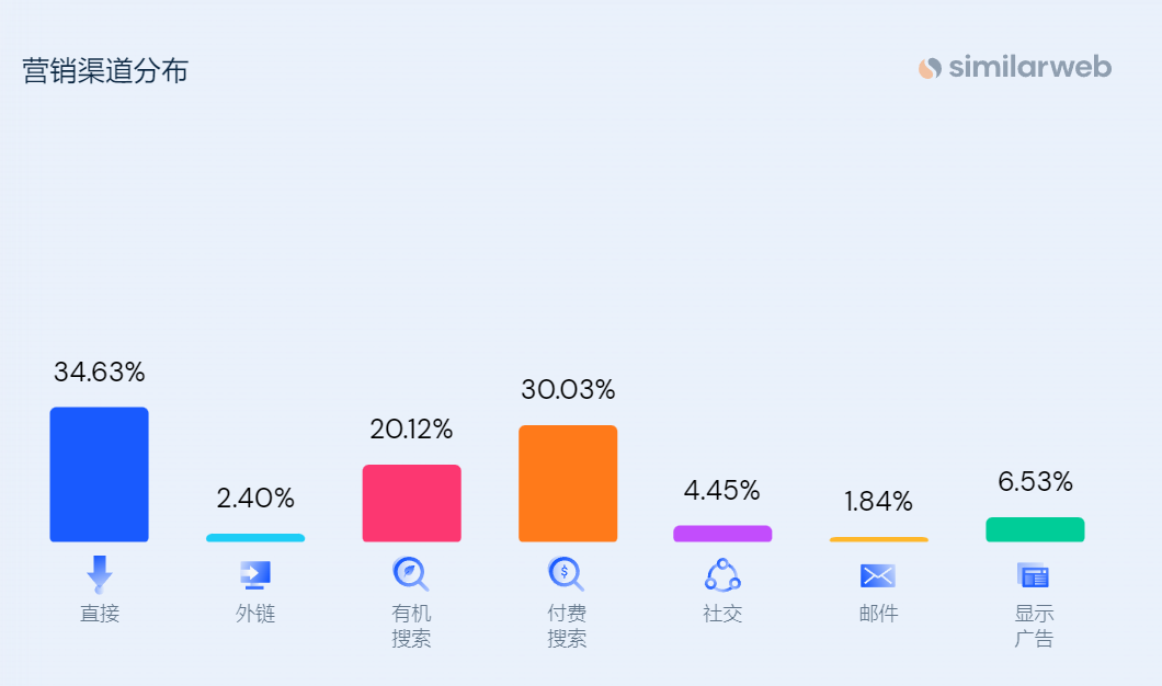 海外爆火的手机壳独立站，SKU竟然超2万个