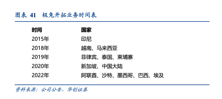 順豐“再戰(zhàn)”東南亞
