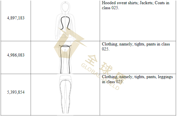 [22-3706]GBC代理Lululemon发案！瑜伽服上竟然不能出现这些纹路！