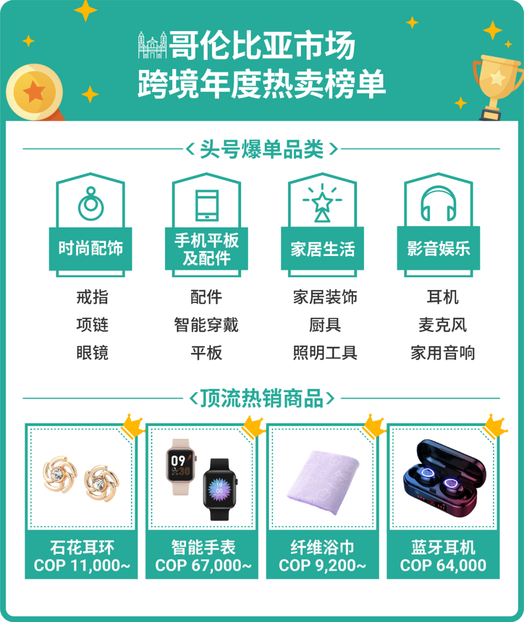 2021年度热卖榜! 速看东南亚、拉美和波兰市场榜单, 乘势爆卖2022