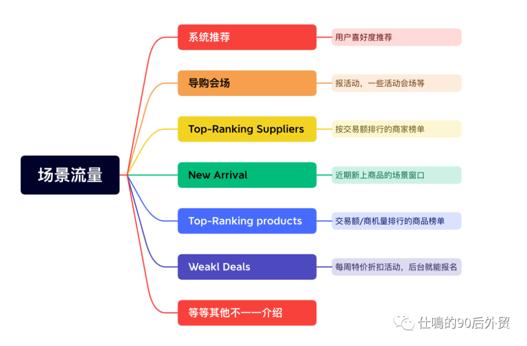 国际站运营篇，快上手学习。