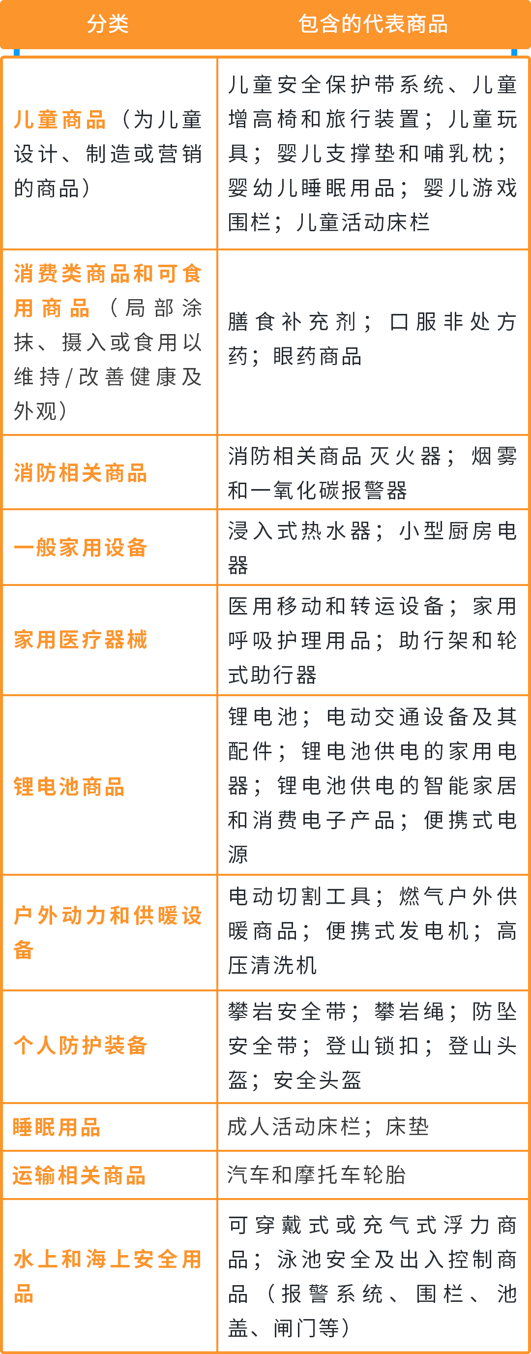 倒计时!亚马逊美国站保险新规11月2日生效