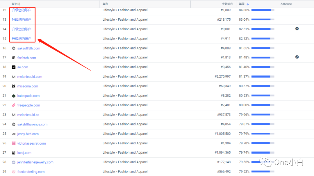 Similarweb 免费账号注册及后台使用教程，解锁更多功能