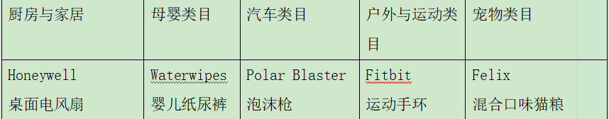 48小时爆卖3亿件！哪些商品在Prime Day中热卖？