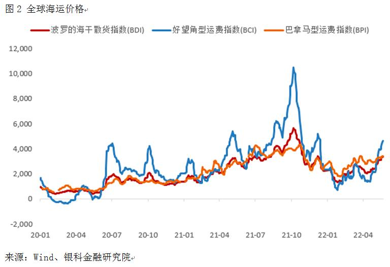 传统外贸企业转型亚马逊，为什么要找代运营公司？