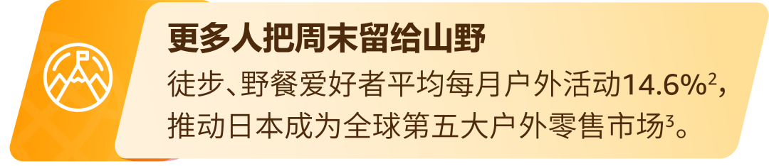 日本汽配卖疯了!市场规模将达144.6亿美元!亚马逊还有哪些赛道在爆发?