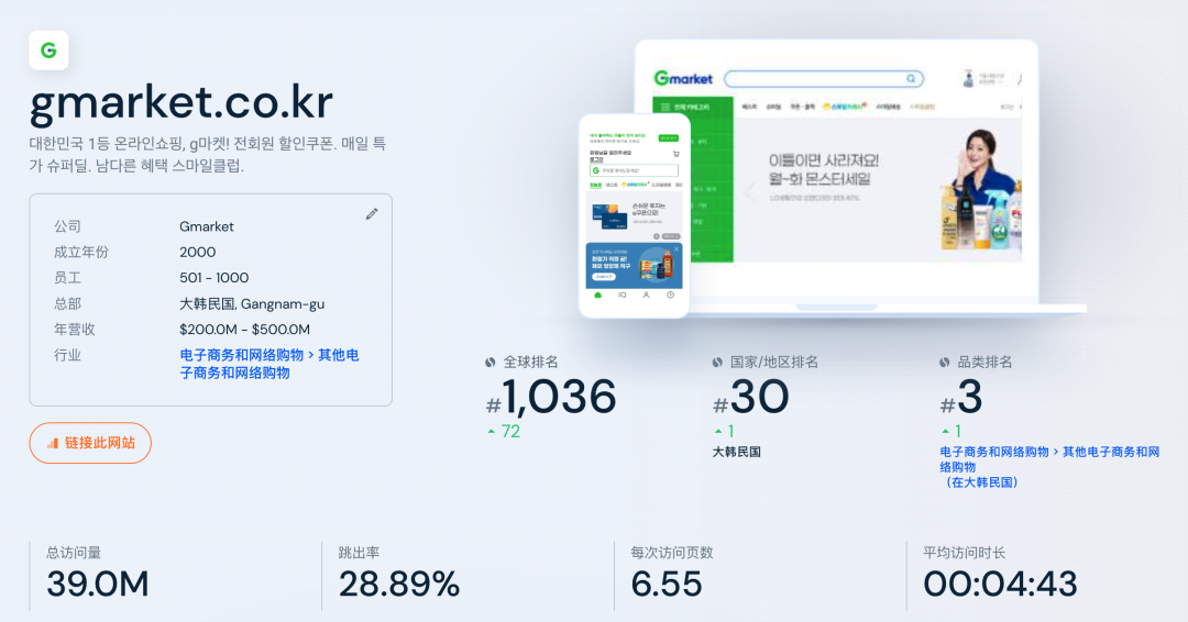 海外电商平台流量数据查询网站：TEMU、ozon、coupang的流量数据到底怎么样？