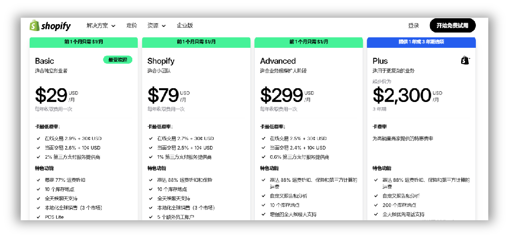 2025年外贸独立站弯道超车的机会来啦！！