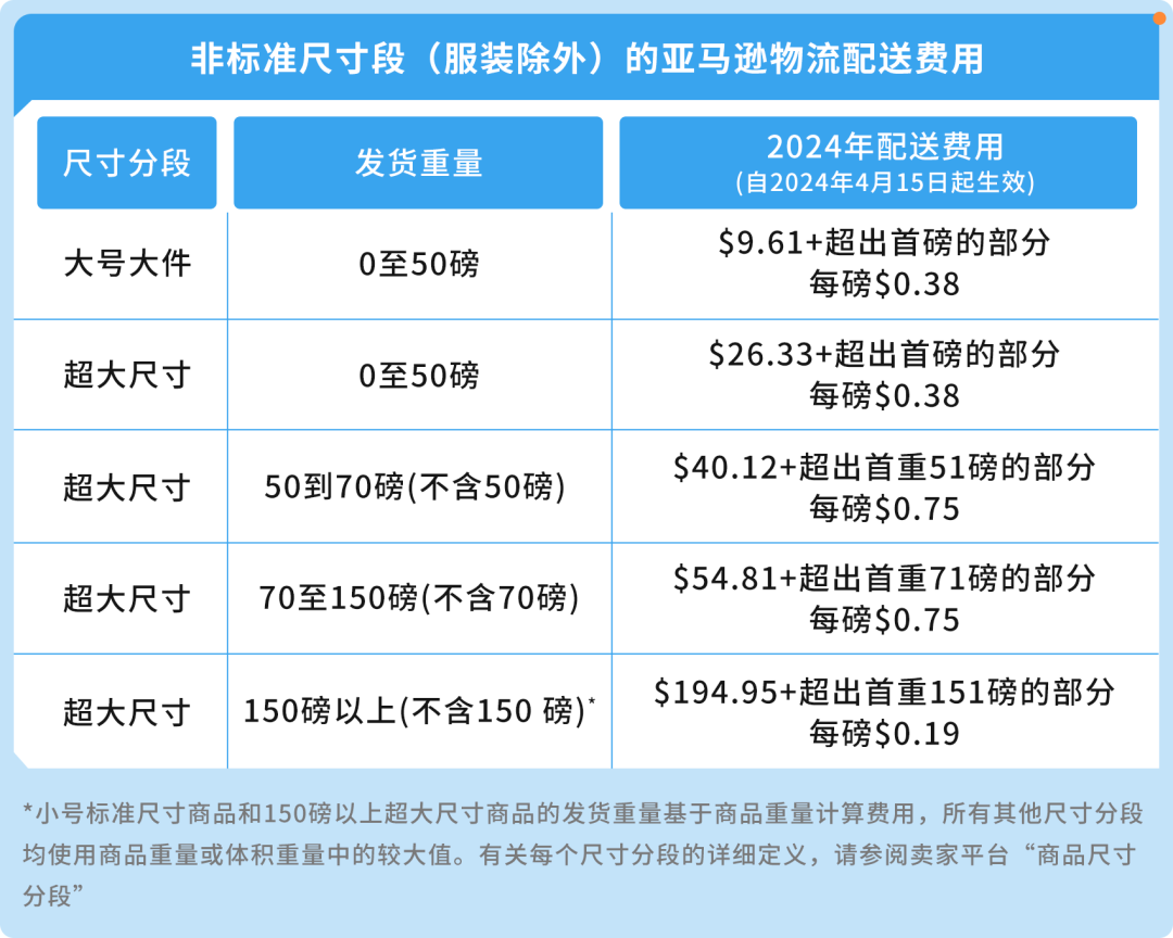 大家具在亚马逊又火了？黄金运营法则加持2400亿赛道