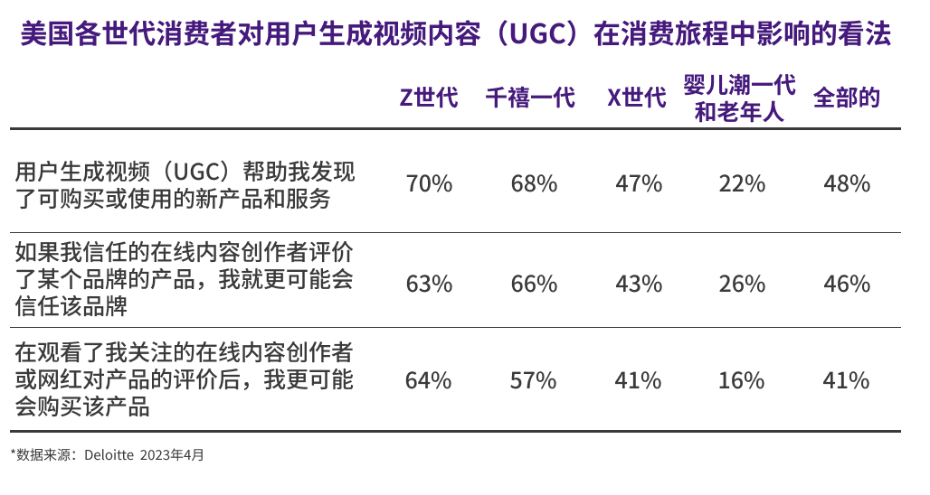 市场洞察:消费者如何在多渠道寻找新品牌与产品?