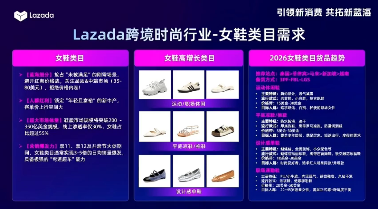 7大时尚品类解析，拿捏东南亚跨境出口增量