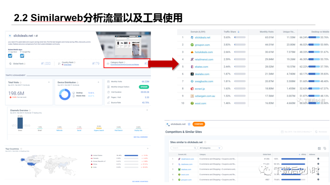 Deal Site低成本站外引流分享