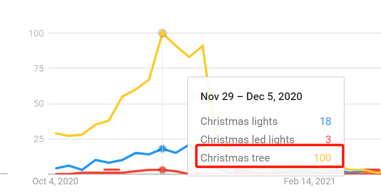 海运暴涨、获客艰难：独立站卖家如何突破重围赢战旺季？