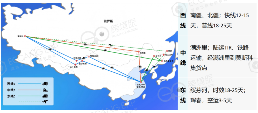 掘金“北極熊市場”——2026年在俄羅斯做跨境電商