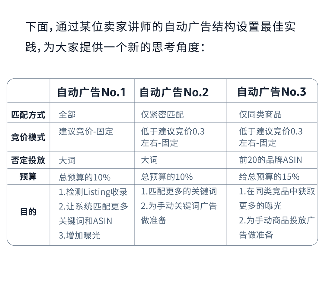 旺季流量不再流失！学会这广告四要素就够了