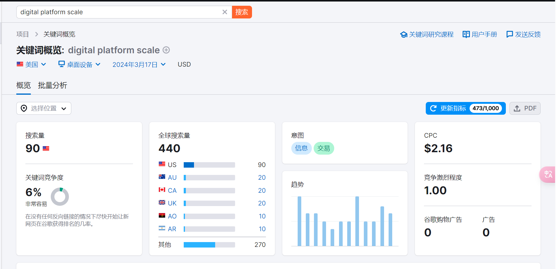 如何分析产品/项目的海外市场体量与机会