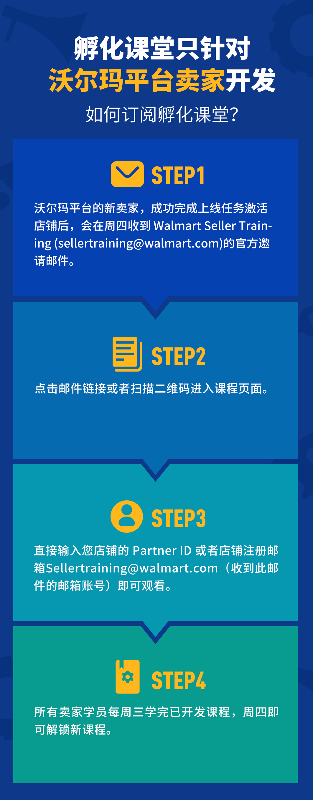 沃尔玛“孵化课堂”v2.0全新上线