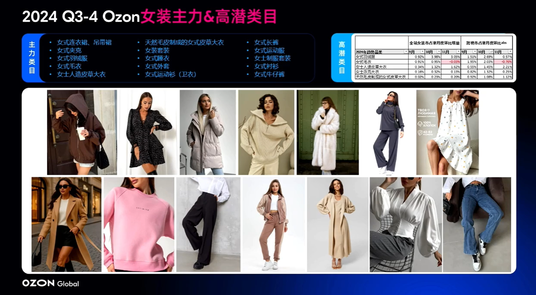 需求暴增272%!这些品类在俄罗斯卖疯了