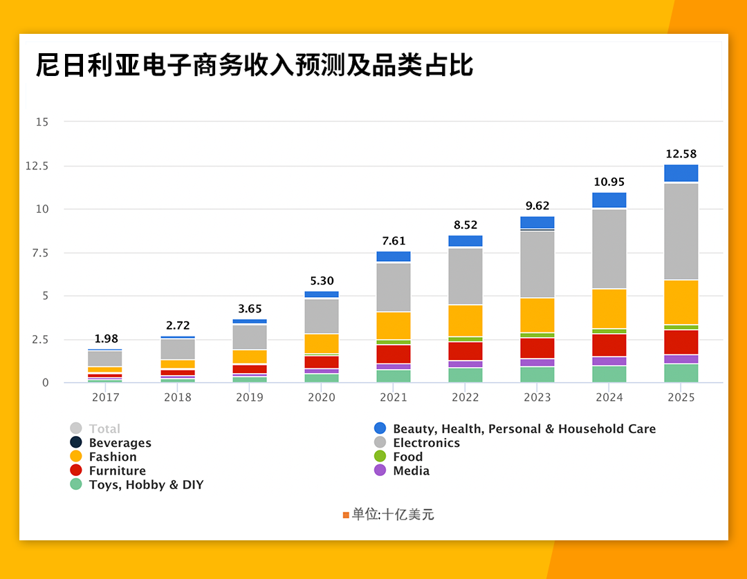 掘金非洲：尼日利亚市场的机遇与挑战