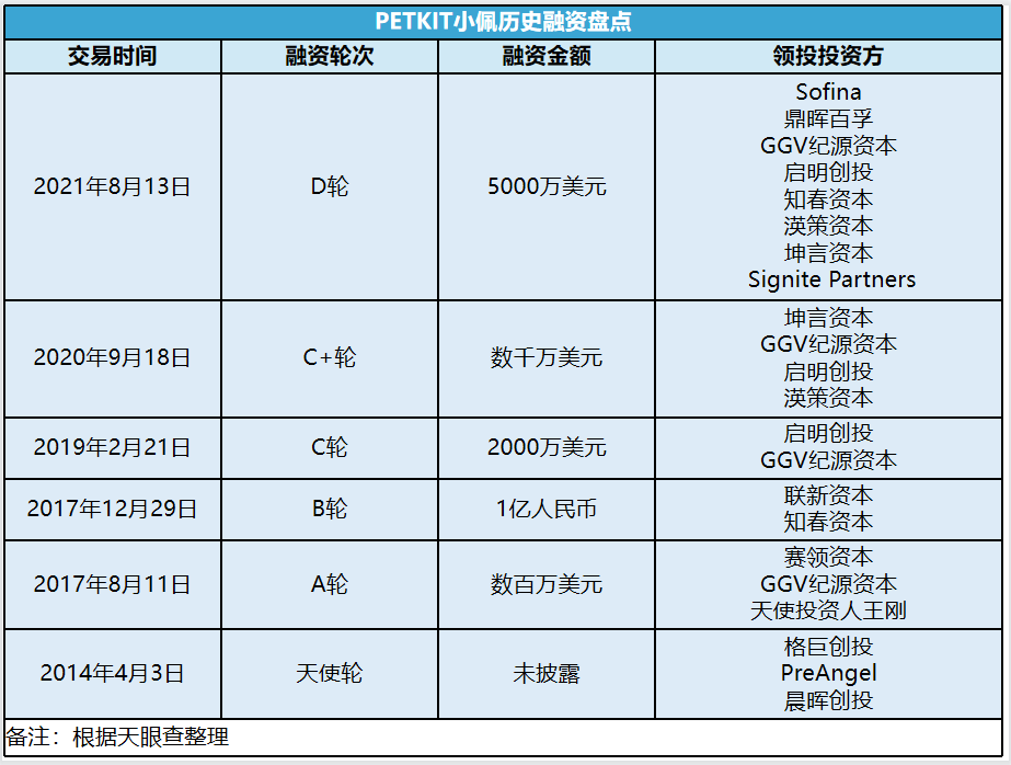 重投宠物独立站！他把年销售做到5亿